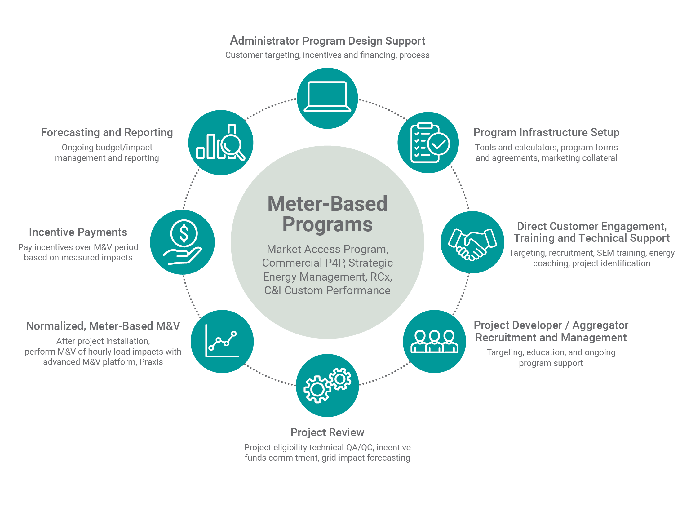 MeterBasedPrograms